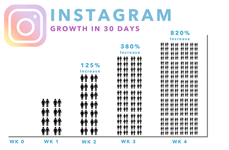lilmonkeysinstagrowthchart copy